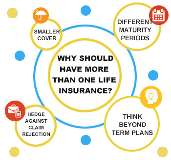 why-should-have-more-than-one-life-insurance-inside